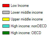 Income Group Legend