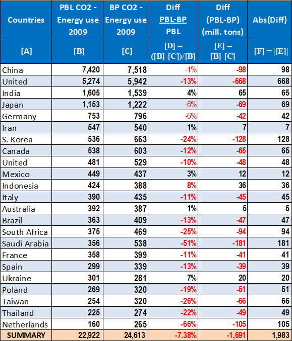 Comparative Data Table_1