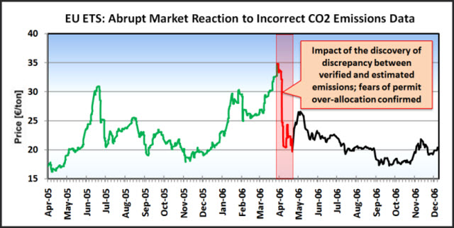 Chart3