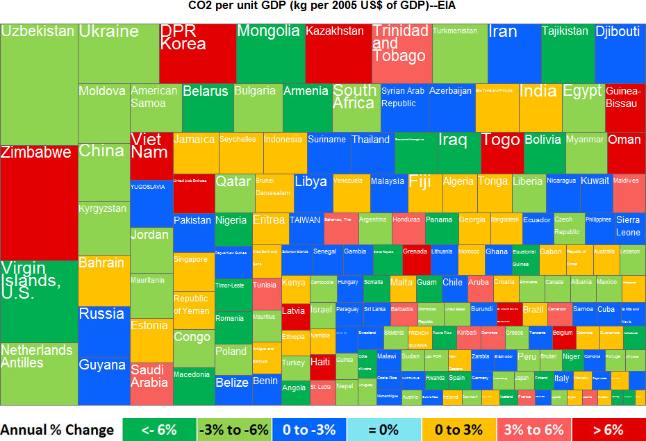 Treemap