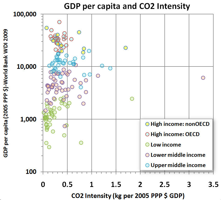 gdp1